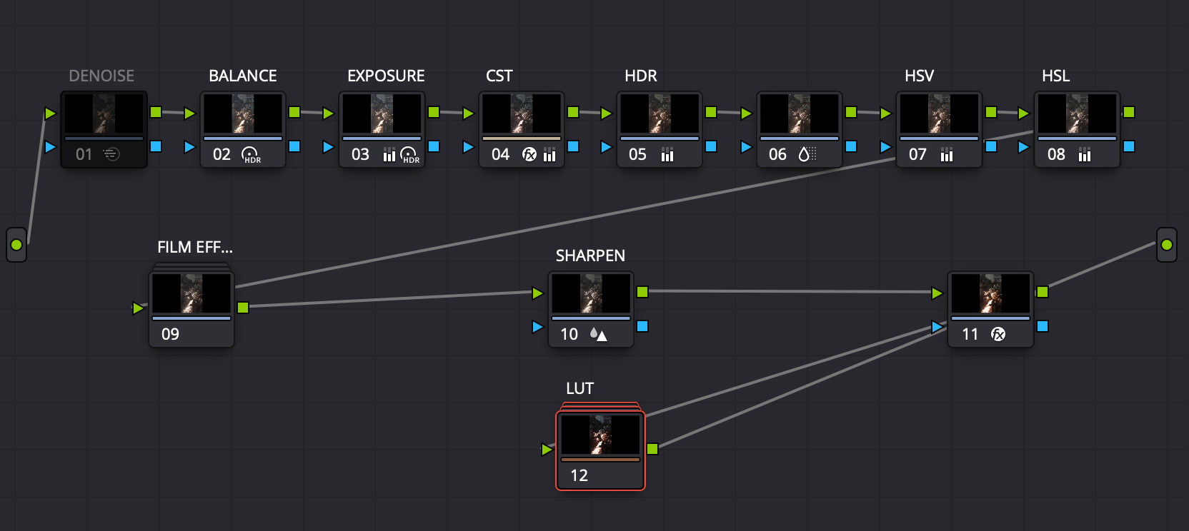 Color grading node tree 2